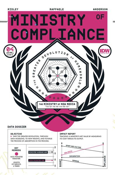 MINISTRY OF COMPLIANCE